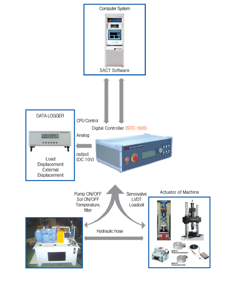 systemlayout