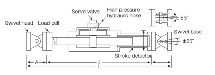 Liner Actuator