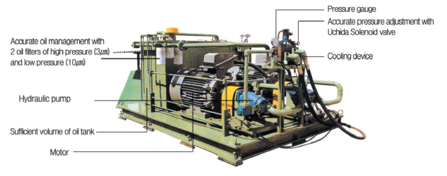 hydraulic power unit